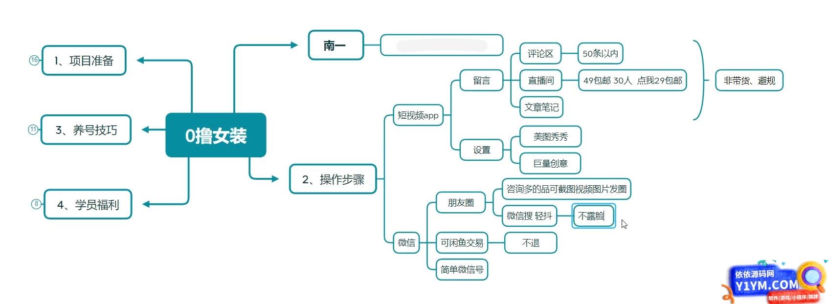 抖音 0 撸女装项目玩法拆解：引流到微信，卖货赚差价插图