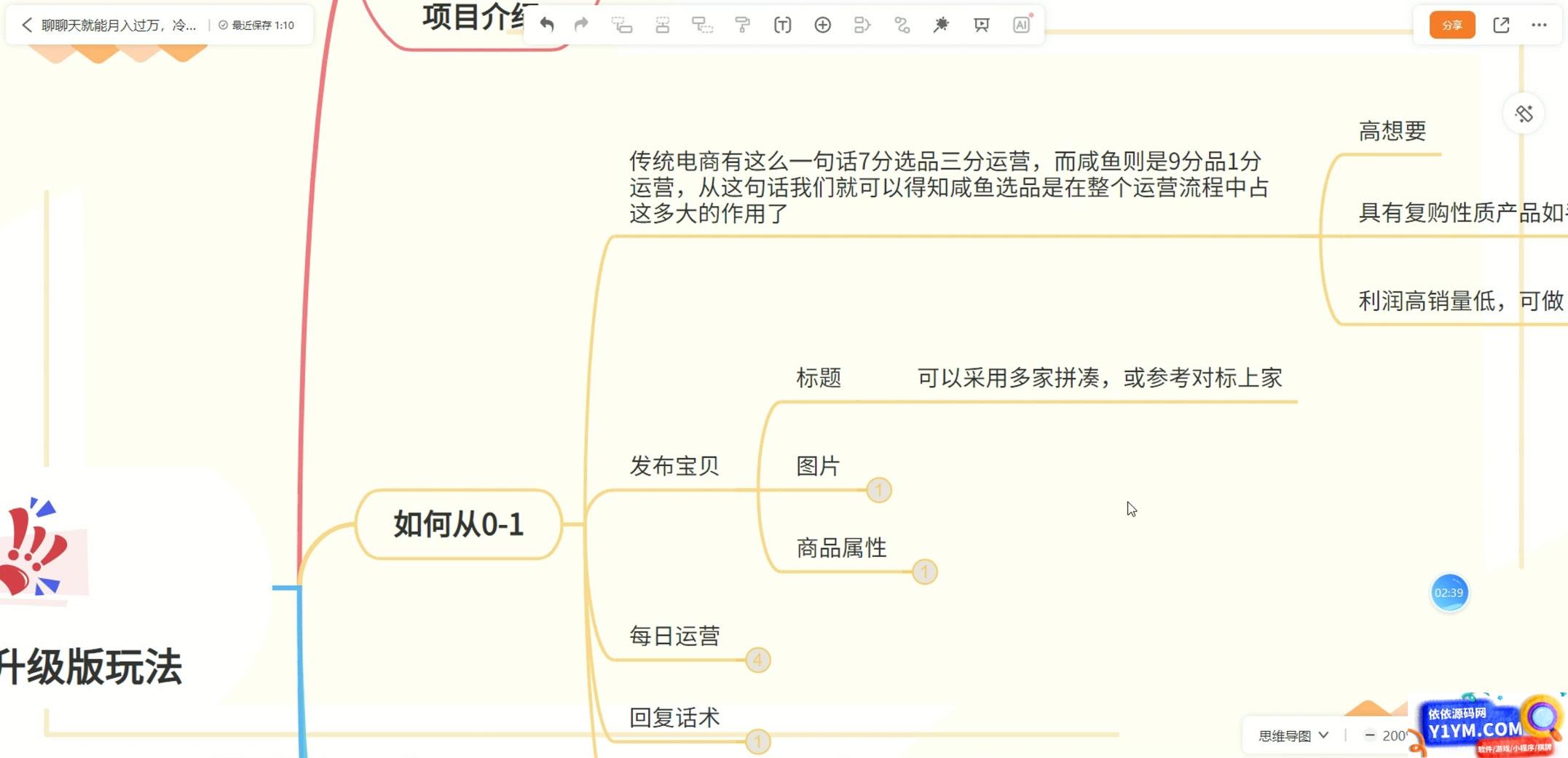 NIC 闲鱼无货源 3.0 升级版玩法，副业首选插图1