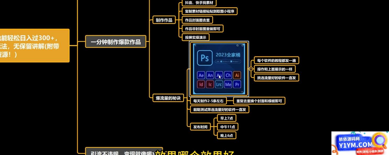 靠 PS 类软件安装包，也能轻松日入过300+，0 成本玩法，无保留讲解（附186G Abode 全家桶系列）插图1