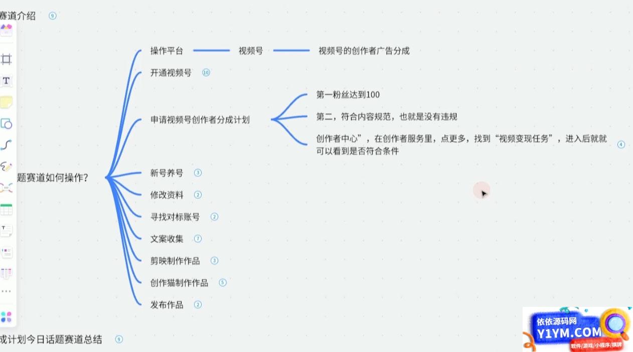 视频号创作分成：探讨当下热门话题，两种方法让你轻松使用AI生成原创视频，即使是新手也能每天赚取300元以上插图