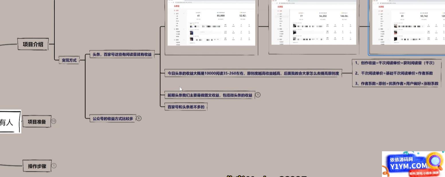 利用图文渠道每天几分钟创造稳定收入，适合所有人，喂饭式教学插图