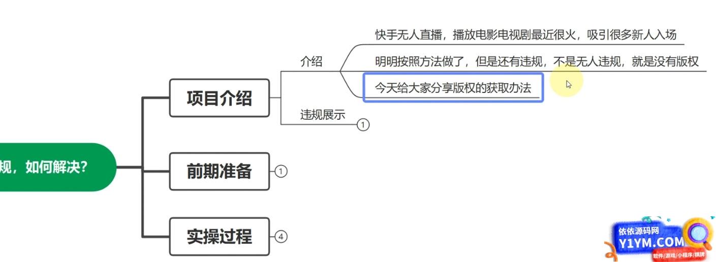 利用快手无人播剧实现月入过万，解决直播间无版权违规问题插图