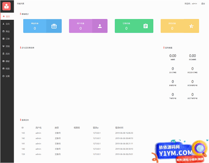 【全开源商城小程序源码】ThinkPHP 5.1+带后台商城源码程序+带详细安装使用文档插图1