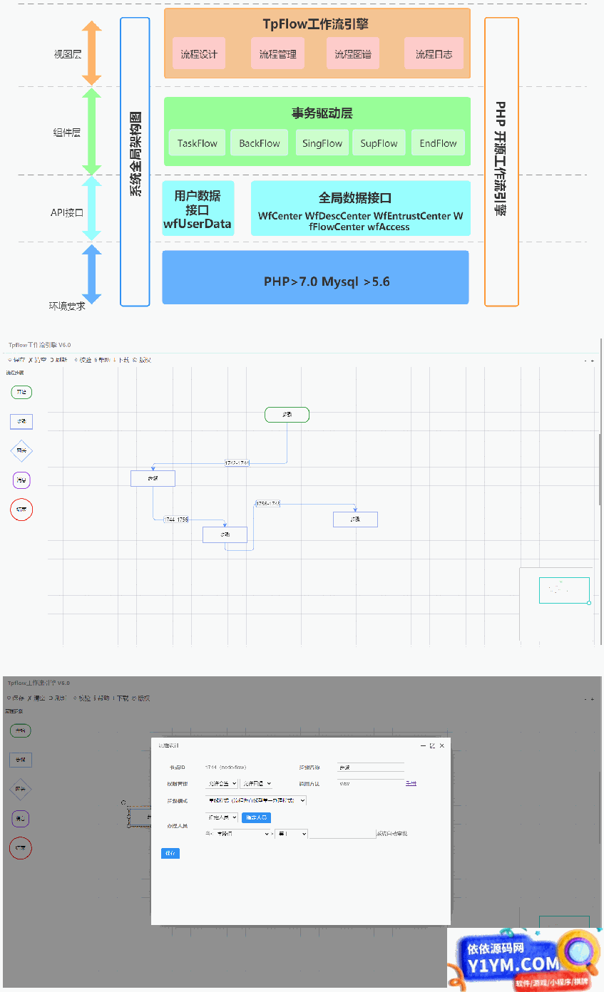 [PHP]Tpflow工作流引擎 v6.0.9插图