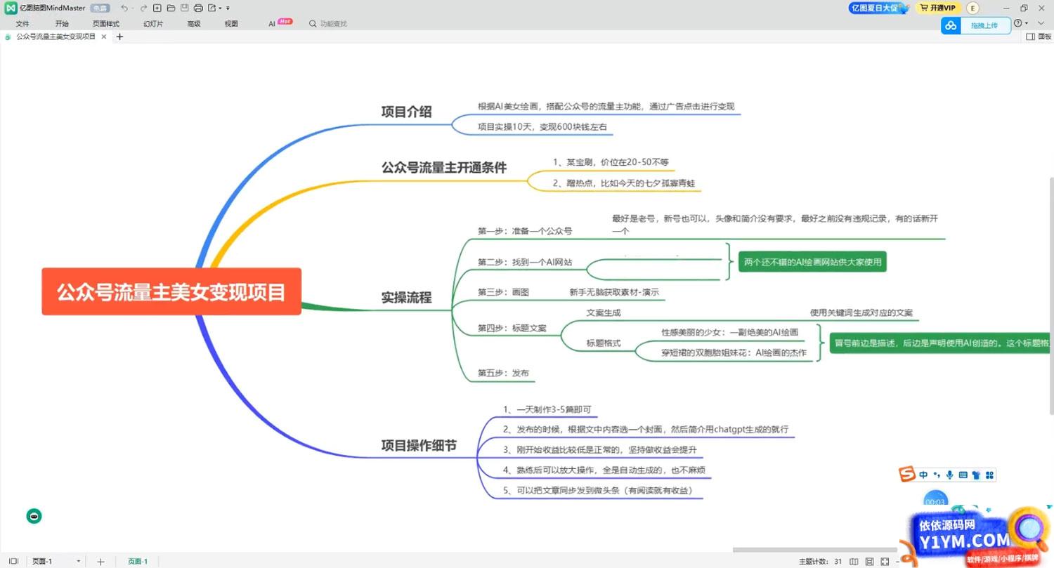 公众号流量主美女变现项目：利用 AI 无脑搬砖，实操 10 天变现 600+，越做越吃香的项目插图