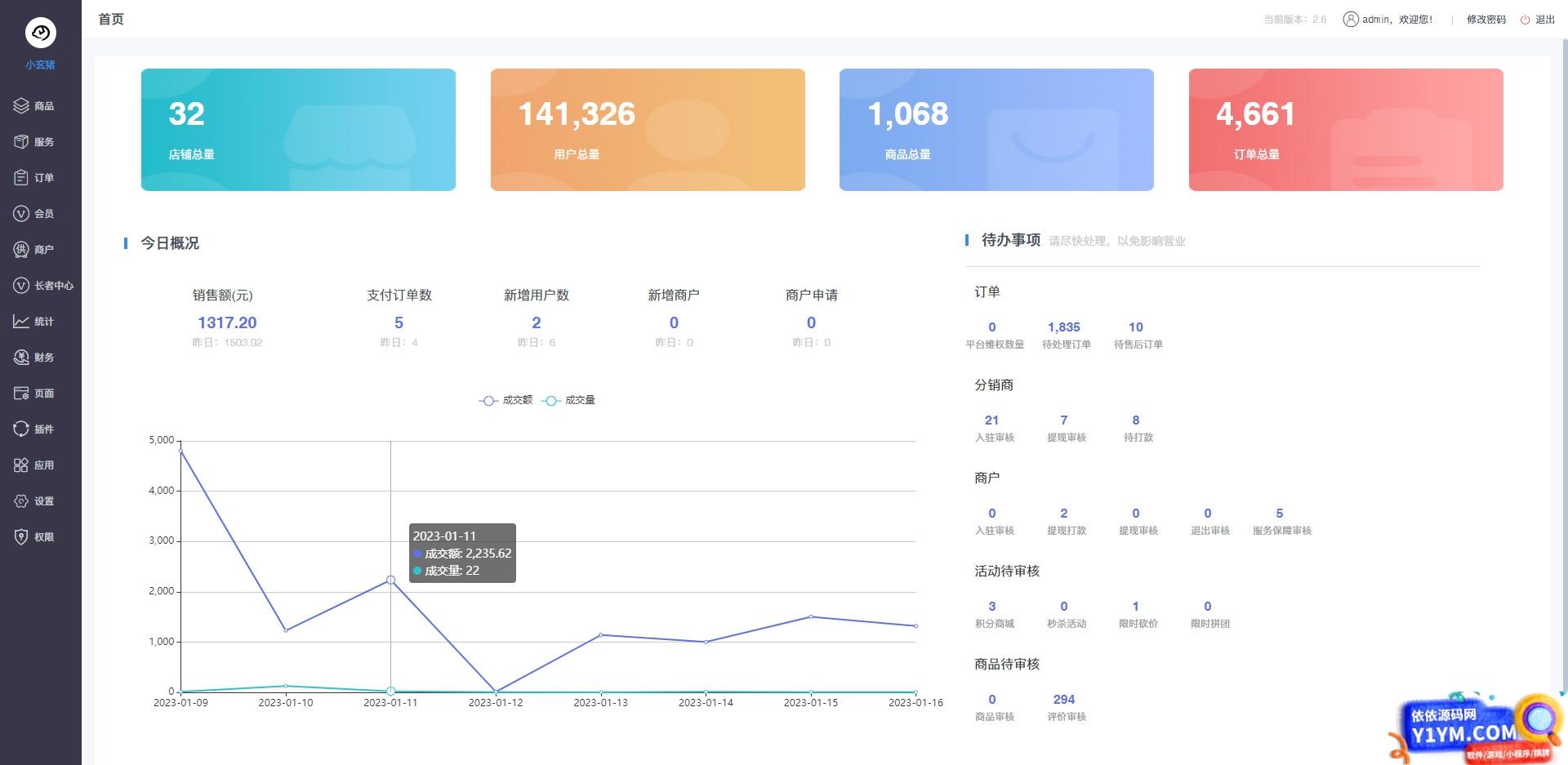 多商户小程序开源商城源码 打造微信商城新零售网店插图3