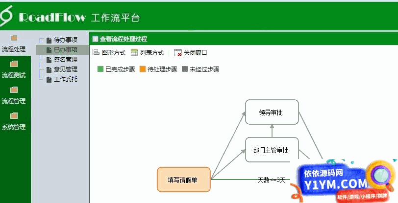 [ASP]可视化流程引擎RoadFlow v3.3.2 Vue版插图