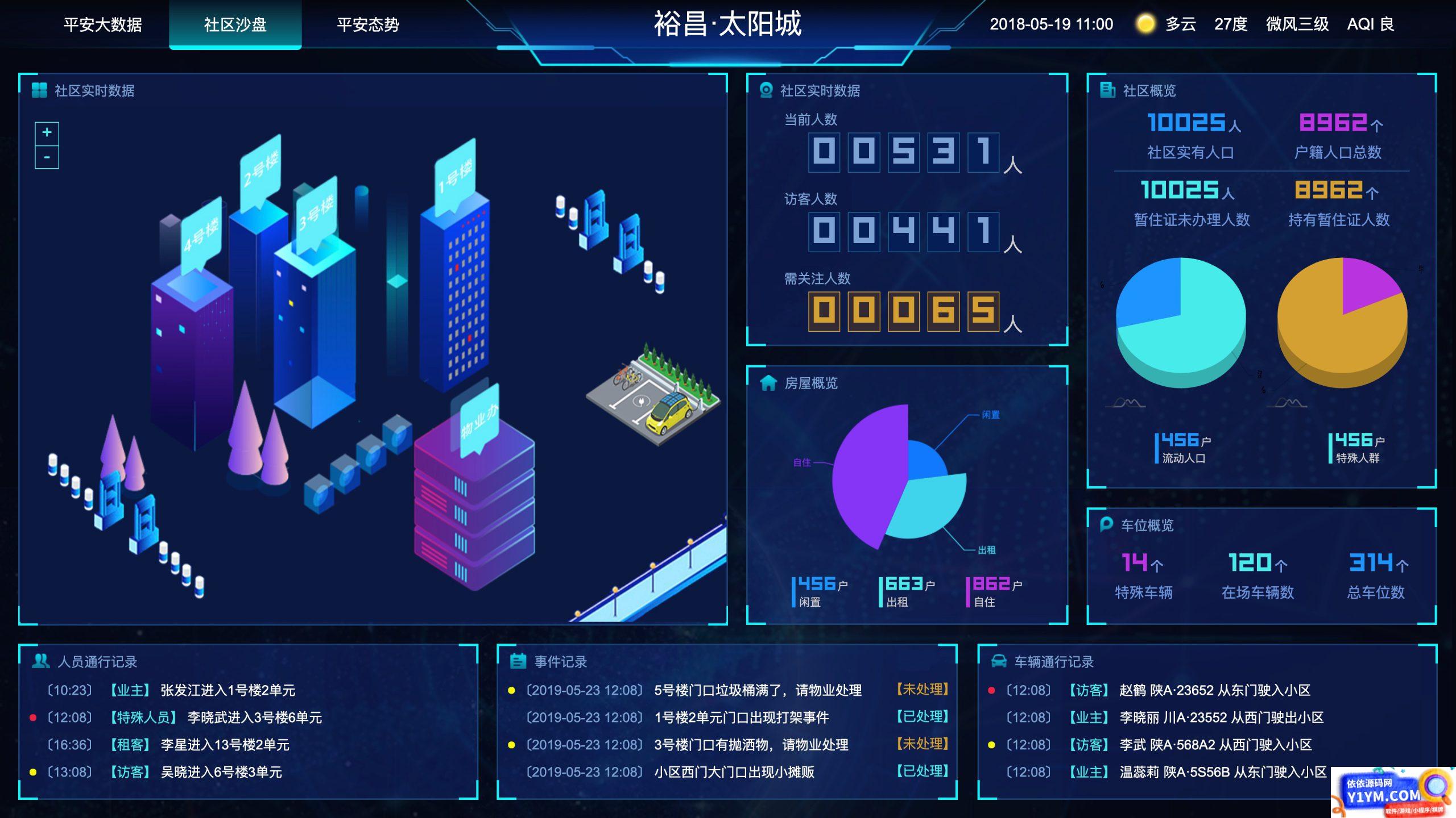 图表分析网页模版 大数据可视化大屏电子沙盘合集插图1