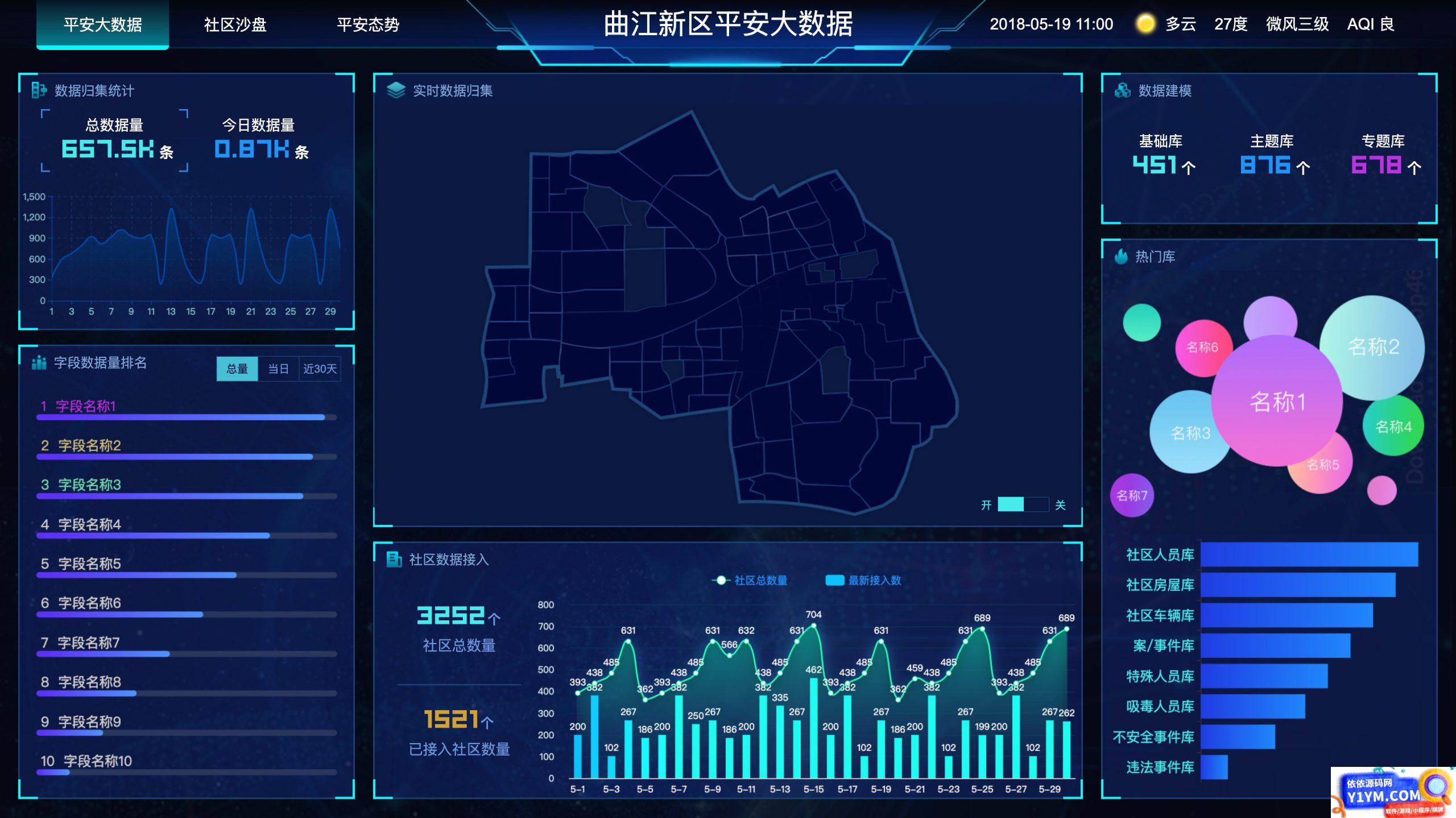 图表分析网页模版 大数据可视化大屏电子沙盘合集插图2