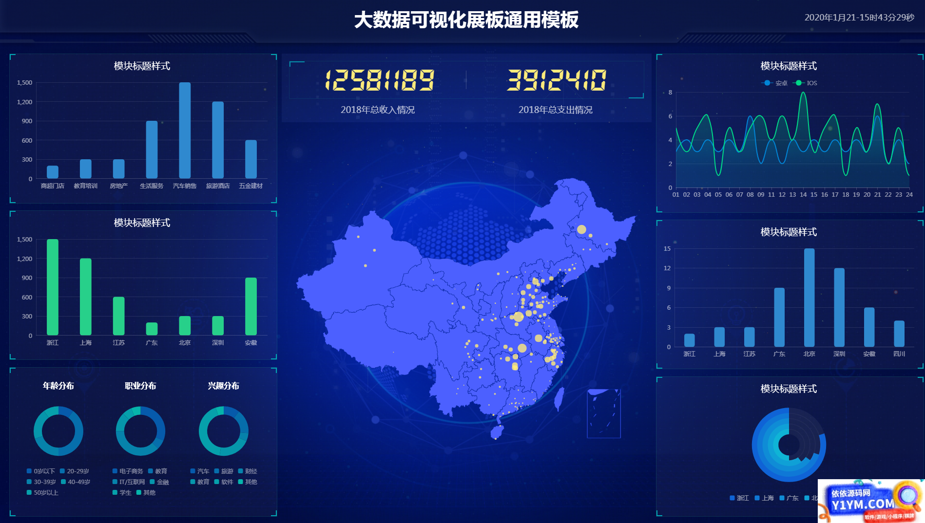 图表分析网页模版 大数据可视化大屏电子沙盘合集插图7