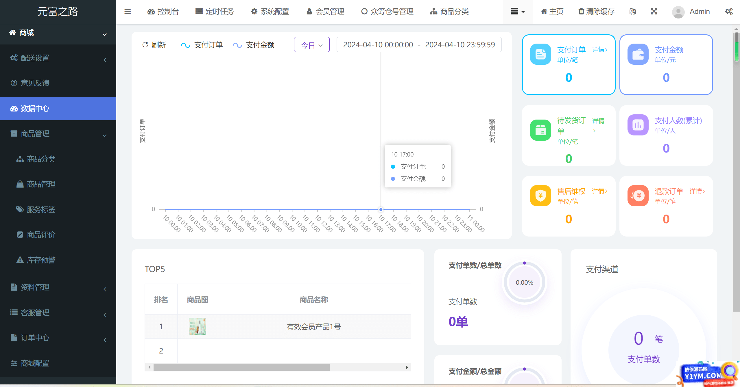 众筹商城源码 众筹商品平台 商城加共识元富之路 网上商城众筹插图5