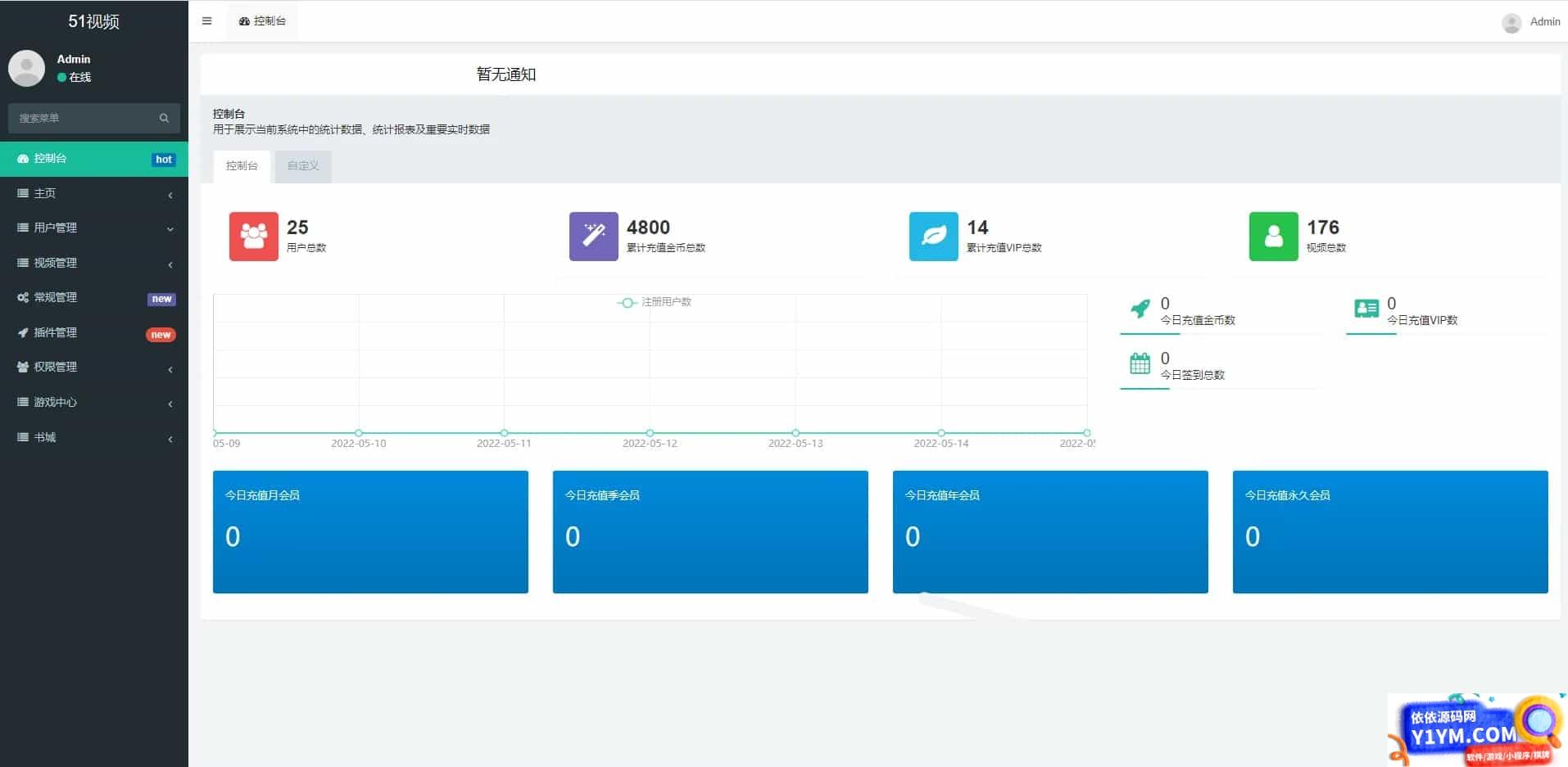 fastadmin框架短视频系统视频知识付费源码插图4