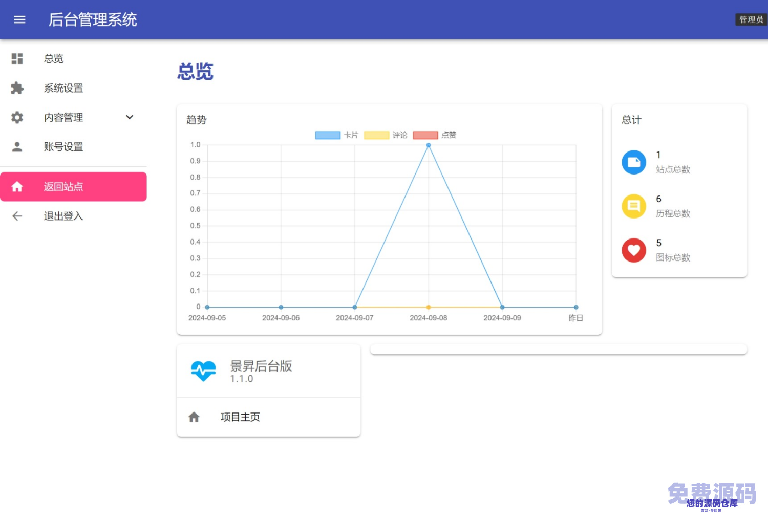 景昇个人主页后台版插图1